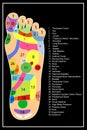 Alternative heal, Acupuncture - Foot Scheme