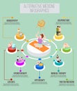 Alternative Medicine Isometric Infographics