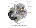 Vector Illustration of Cut-Out view of car's alternator