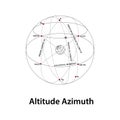 Altitude azimuth