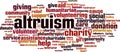 Altruism word cloud