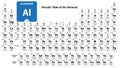 Aluminium Al chemical element. Aluminium Sign with atomic number. Chemical 13 element of periodic table. Periodic Table of the