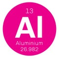 Aluminium chemical element
