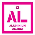 Aluminium chemical element