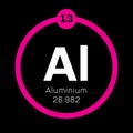 Aluminium chemical element