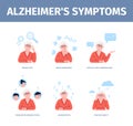 Alzheimer dementia symptoms, elderly flat character and symptom of disease. Memory less and cognitive problems, senior Royalty Free Stock Photo