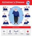 Alzheimer Disease Flat Inforgraphics Royalty Free Stock Photo