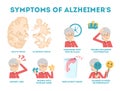 Alzheimer disease symptoms infographic. Memory loss and problem Royalty Free Stock Photo