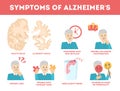 Alzheimer disease symptoms infographic. Memory loss and problem Royalty Free Stock Photo