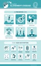 Alzheimer`s disease and dementia symptoms and prevention infographic Royalty Free Stock Photo