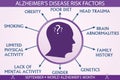 Alzheimer\'s Disease Risk Factors Infographic Vector Illustration
