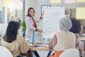 Ambitious asian business woman using a whiteboard for staff training in an office workshop. Ethnic professional standing