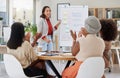 Ambitious asian business woman using a whiteboard for staff training in an office workshop. Ethnic professional standing