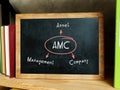 AMC Asset Management Company note. Bookshelf with multicolor books and chalkboard