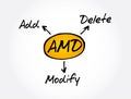 AMD - Add, Modify, Delete acronym, business concept