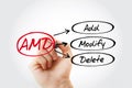AMD - Add, Modify, Delete acronym with marker, concept background