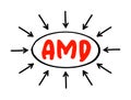 AMD - Add, Modify, Delete acronym text with arrows, business concept background