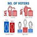 American elections. Infographics icon set. Voting results by state. Gender and age ratio. Vector illustration