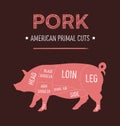 American primal pork meat cuts diagram