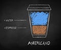 Americano coffee recipe