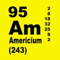 Americium Periodic Table of Elements