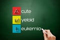 AML - Acute Myeloid Leukemia acronym on blackboard Royalty Free Stock Photo