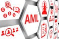 AML concept cell background