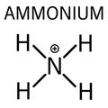Ammonium cation skeletal formula. Protonated form of ammonia.