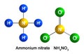 Ammonium nitrate Royalty Free Stock Photo