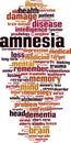 Amnesia word cloud