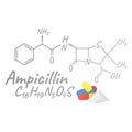 Ampicillin antibiotic chemical formula and composition, concept structural medical drug, isolated on white background, vector