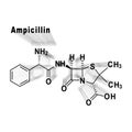 Ampicillin, antibiotic drug, Structural chemical formula