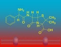 Ampicillin