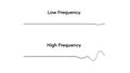 Amplitude, Period, Frequency, and Variable Wavelengths of graphics, Low Frequency And High Frequency