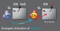 Anaerobic oxidation of methane is a microbial process occurring Royalty Free Stock Photo