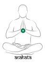 Anahata chakra representation