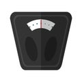 Analog weight scale fitness