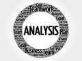 Analysis circle word cloud Royalty Free Stock Photo