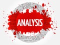 Analysis circle word cloud Royalty Free Stock Photo