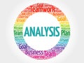 Analysis circle word cloud Royalty Free Stock Photo