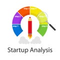 Analysis of the startup. Lupa looks at the startup