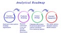 Analytical Roadmap