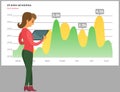 Woman analyses digital report with statistics. Statistical indicators and data on diagram
