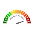 Book value per share abstract measuring device panel
