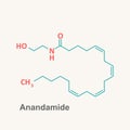 Anandamide endogenous cannabinoid neurotransmitter molecule. Skeletal formula.