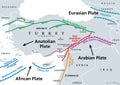 Anatolian Plate tectonics, North and East Anatolian Fault, gray map