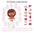 Anatomy human body. Infographics with cute black ethnic girl. Visual scheme healthy internal female organs, names and