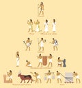 Ancient Egypt social structure pyramid, vector flat illustration. Egyptian hierarchy with pharaoh at the very top and Royalty Free Stock Photo