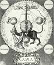 Ancient esoteric and alchemical image of s. michelspacher`s cabal