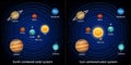 Ancient or geocentric and modern or heliocentric solar system models vector infographic, education diagram.